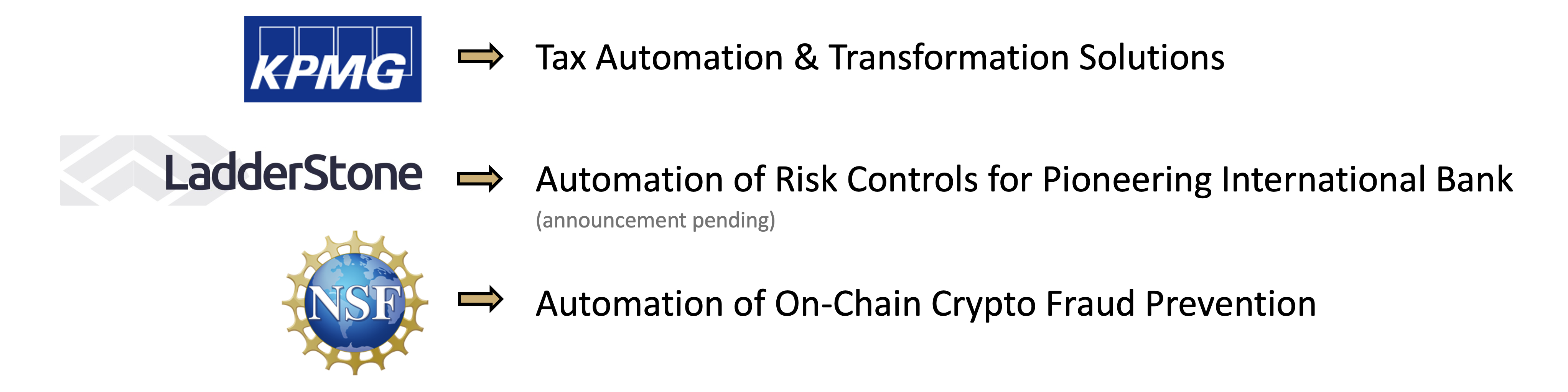 Initial Back-Office Opportunities